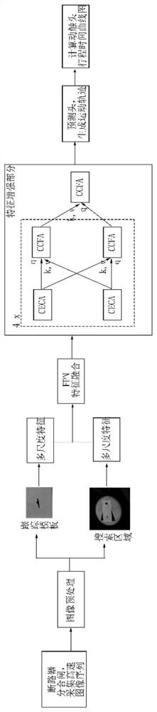 Method for measuring motion characteristics of moving contact of circuit breaker based on deep learning