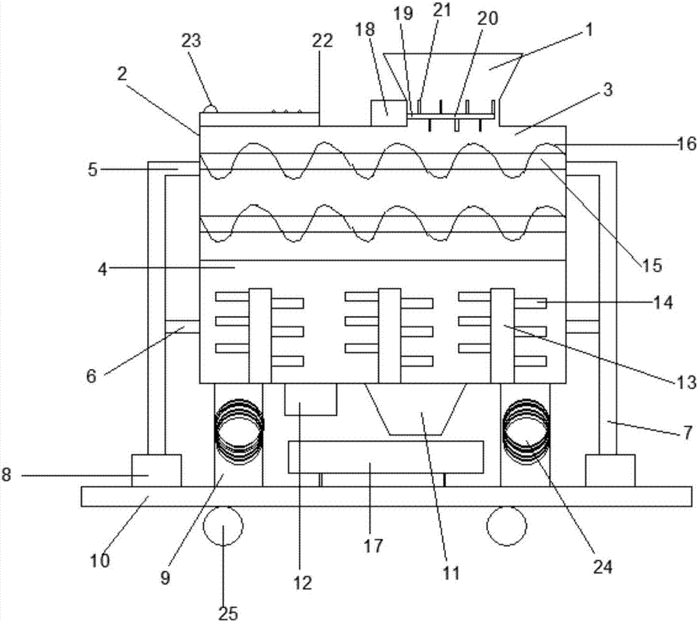 Plastic mixing equipment