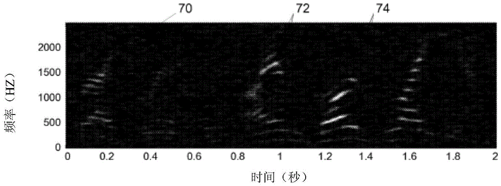 System and method for processing a sound signal including transforming the sound signal into a frequency-modulated domain