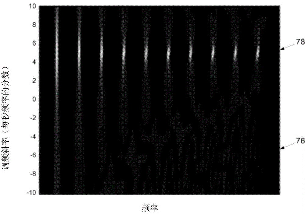 System and method for processing a sound signal including transforming the sound signal into a frequency-modulated domain