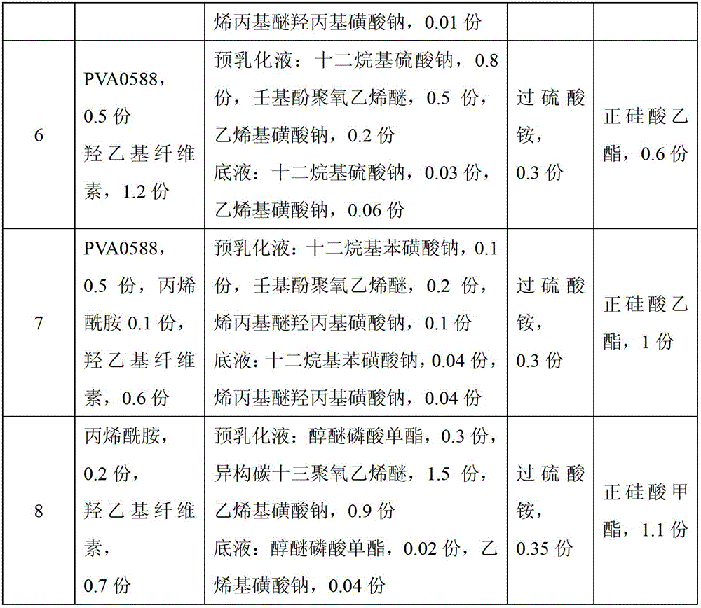 A kind of vinyl acetate-ethylene-tertiary carbonic acid vinyl ester copolymer emulsion and synthetic method