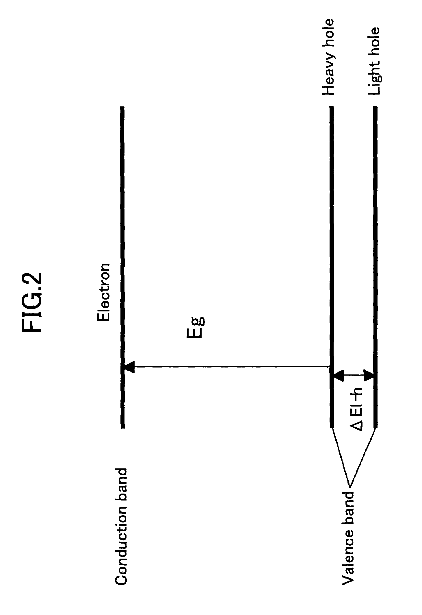 Quantum optical semiconductor device