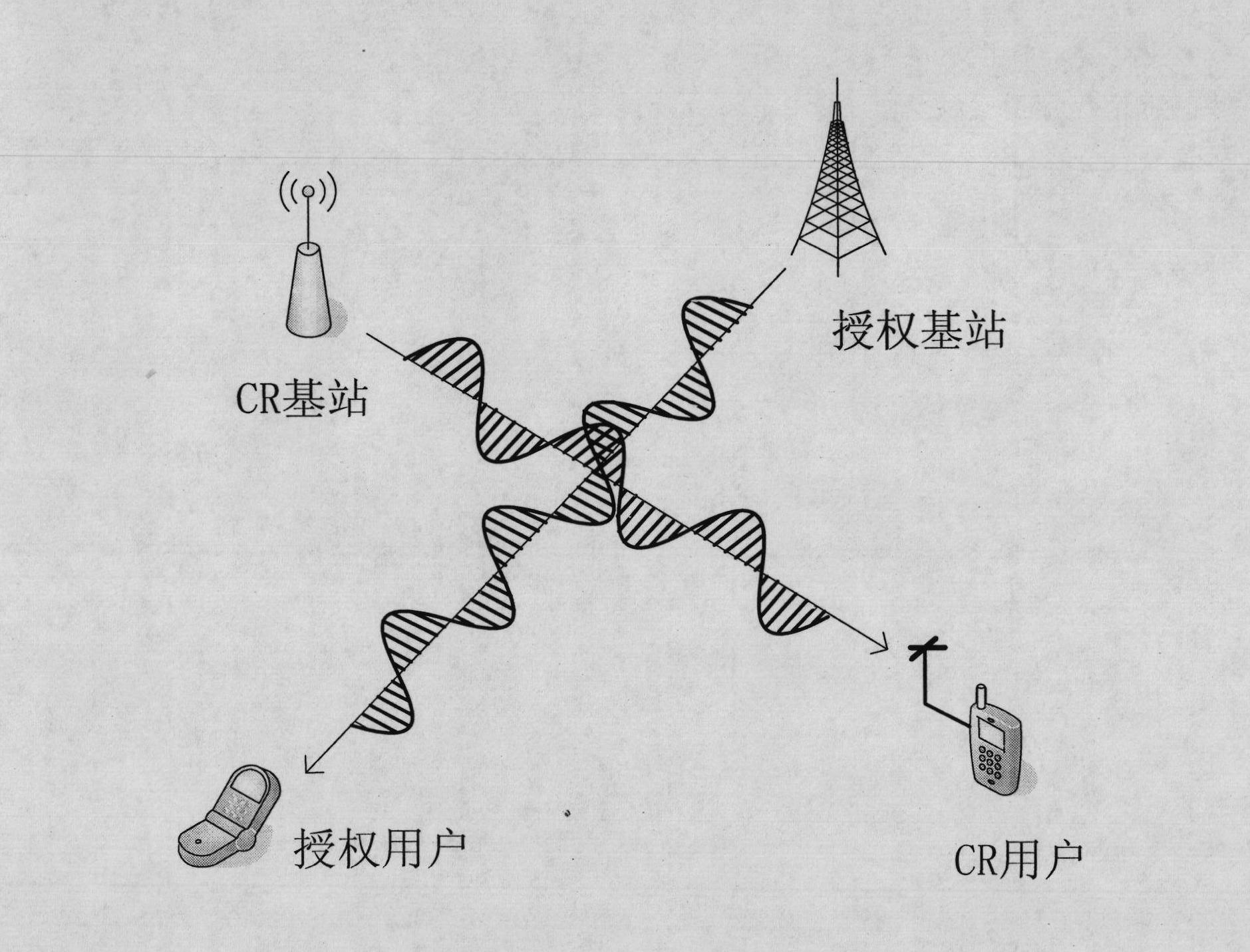 Spectrum sensing method based on polarizability