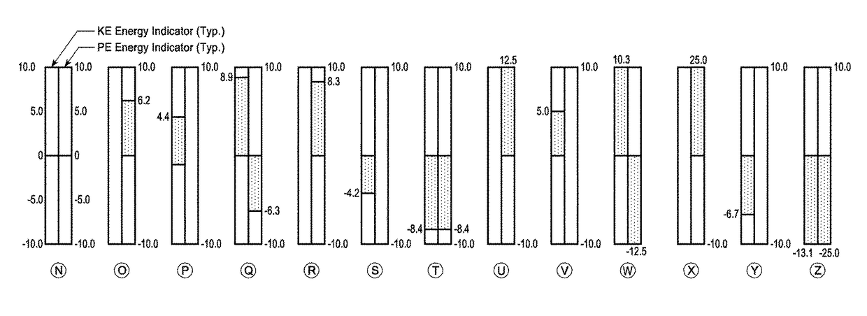 Aircraft energy indicator generating system, device, and method