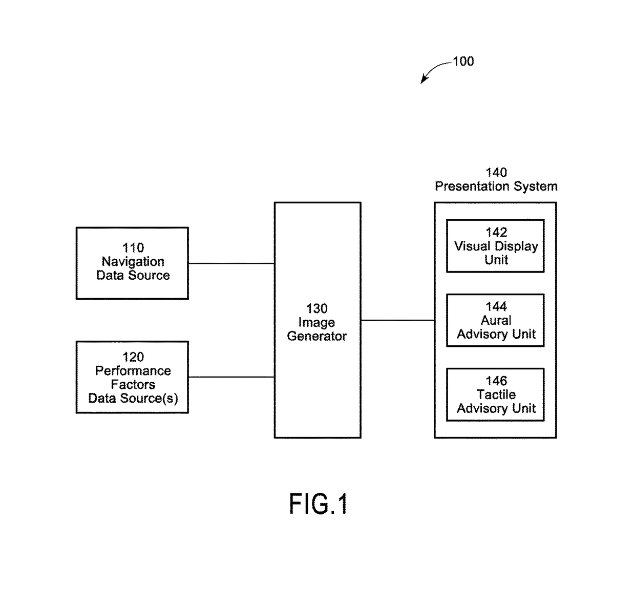 Aircraft energy indicator generating system, device, and method