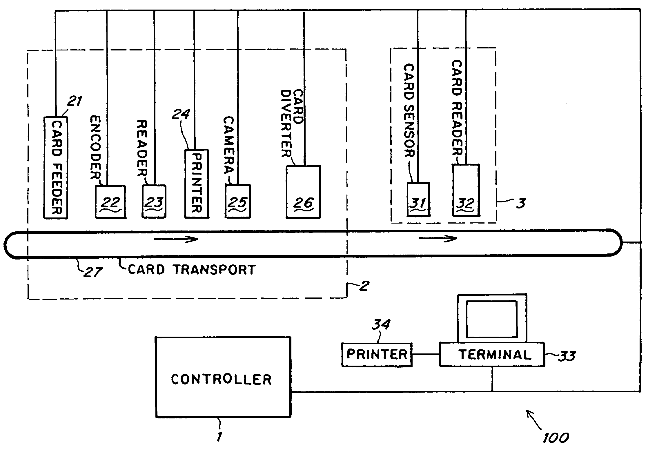 Transaction card fabrication control system and method