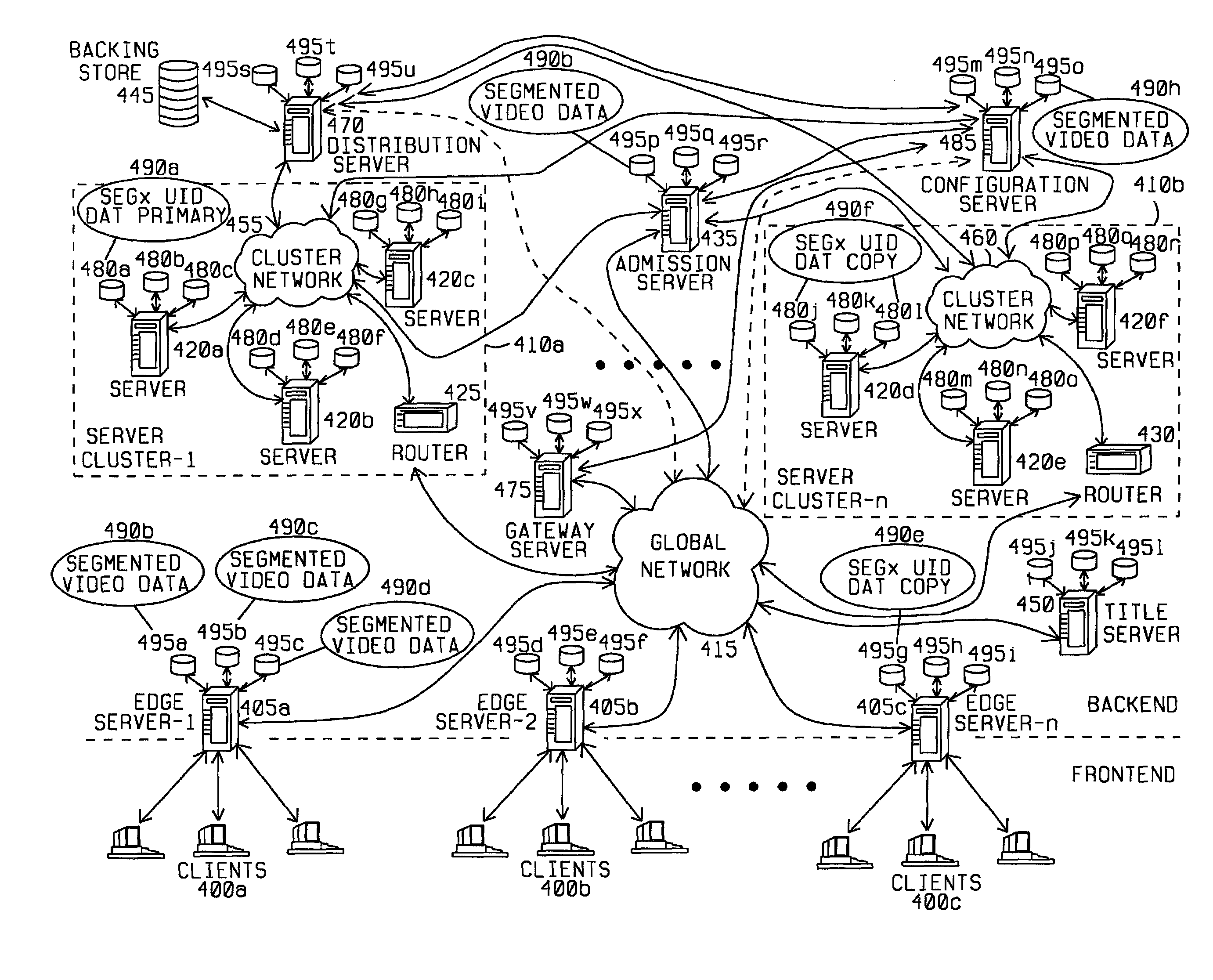 Video distribution system using disk load balancing by file copying