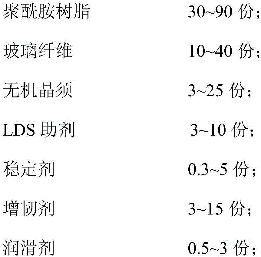 PA (polyamide) resin composition used for NMT (nano molding technology) and having LDS (laser direct structuring) function