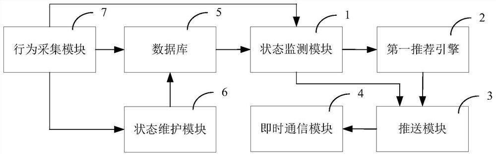 Real-time position recommendation method and system