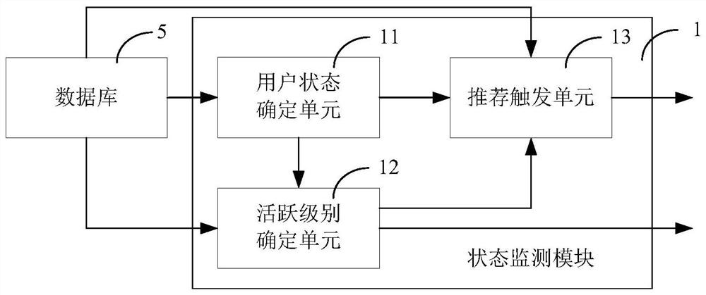 Real-time position recommendation method and system