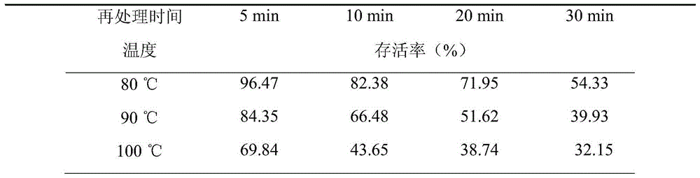 Bacillus coagulans-Lactobacillus casei-Lactobacillus plantarum probiotic inoculum and preparation thereof