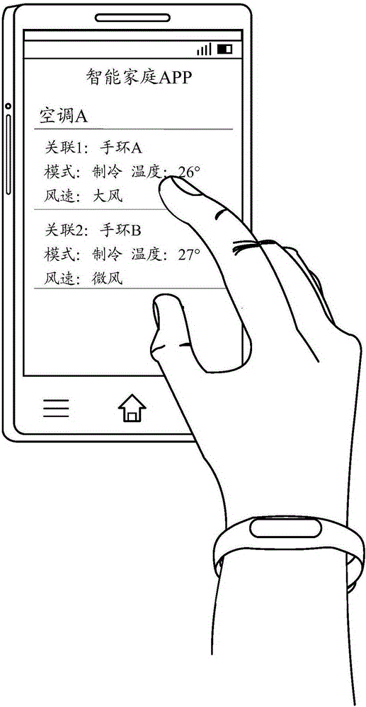 Equipment control method and equipment control device