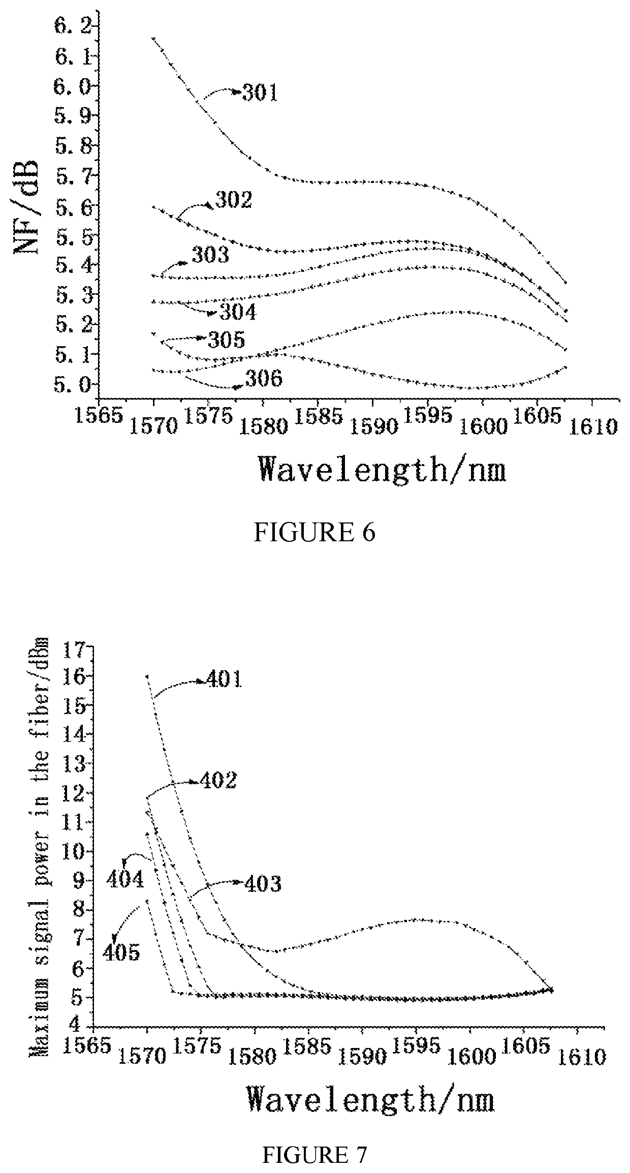 L-band optical fiber amplifier with pumping balance