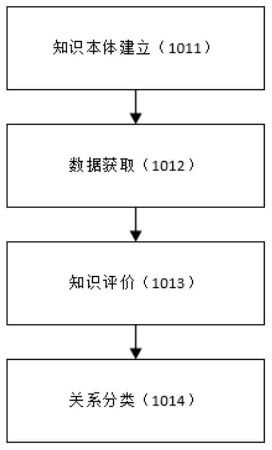 Breast cancer risk factor knowledge system model, knowledge graph system and construction method