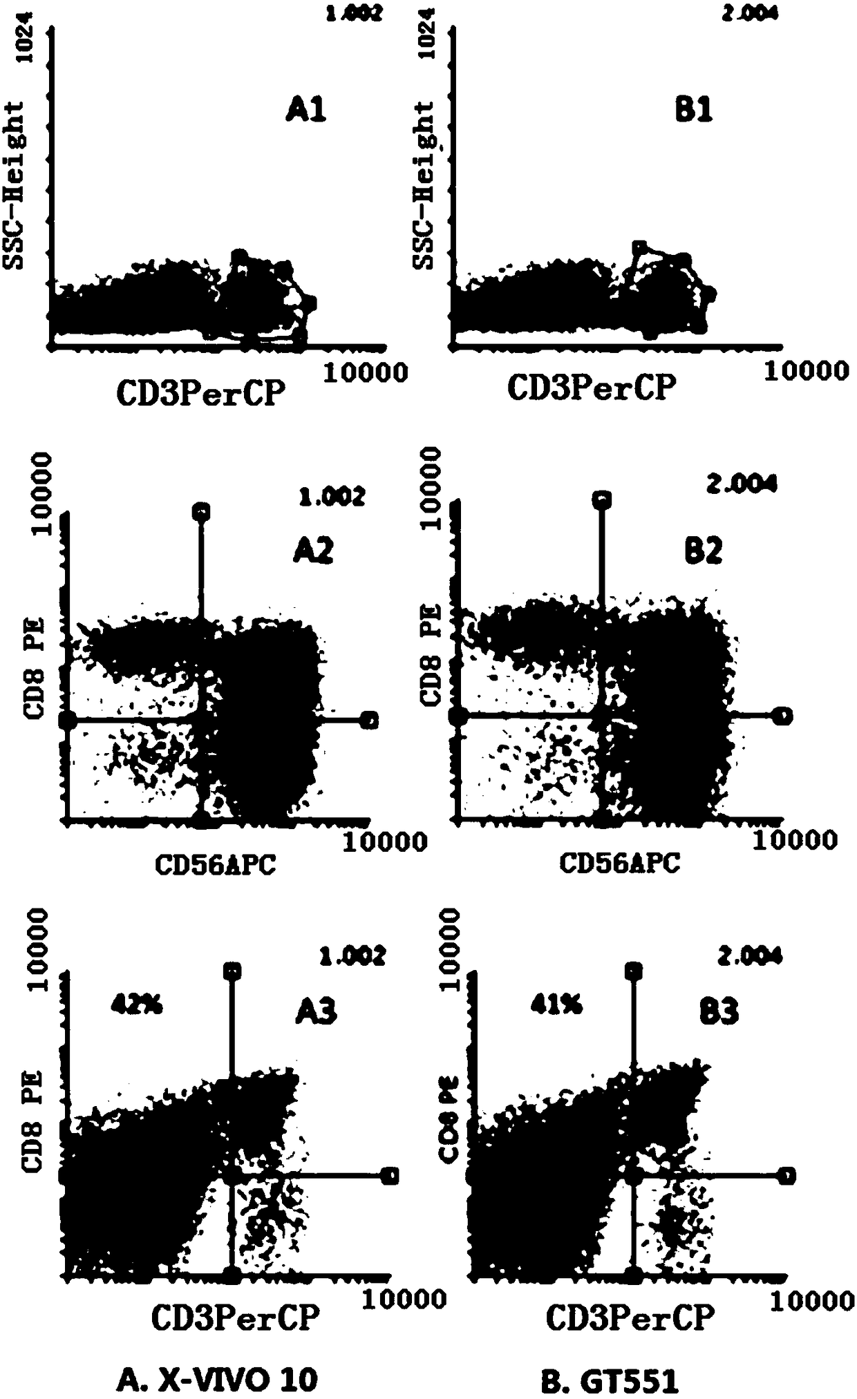 Immune cell culture medium, culture method and application