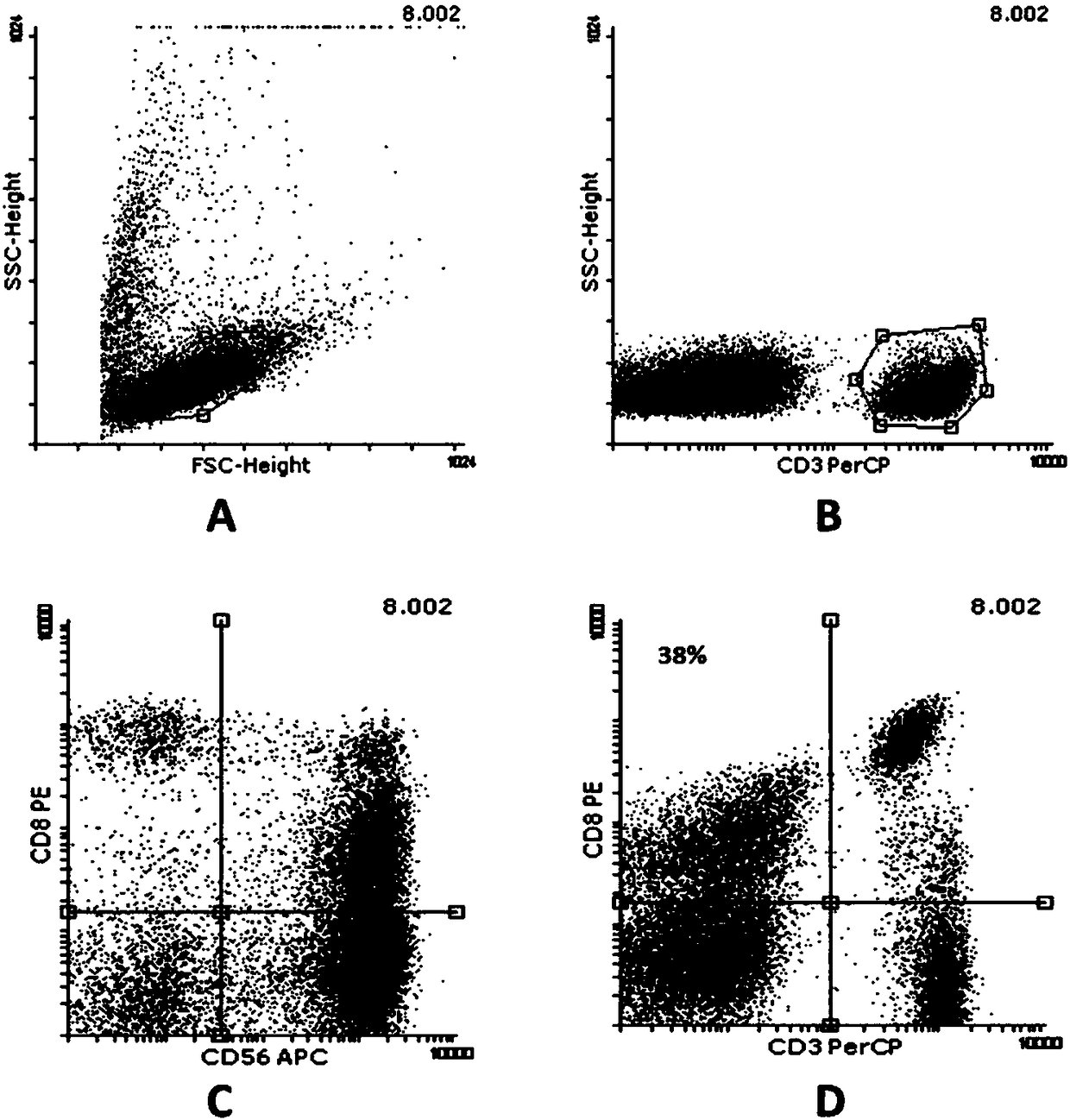 Immune cell culture medium, culture method and application