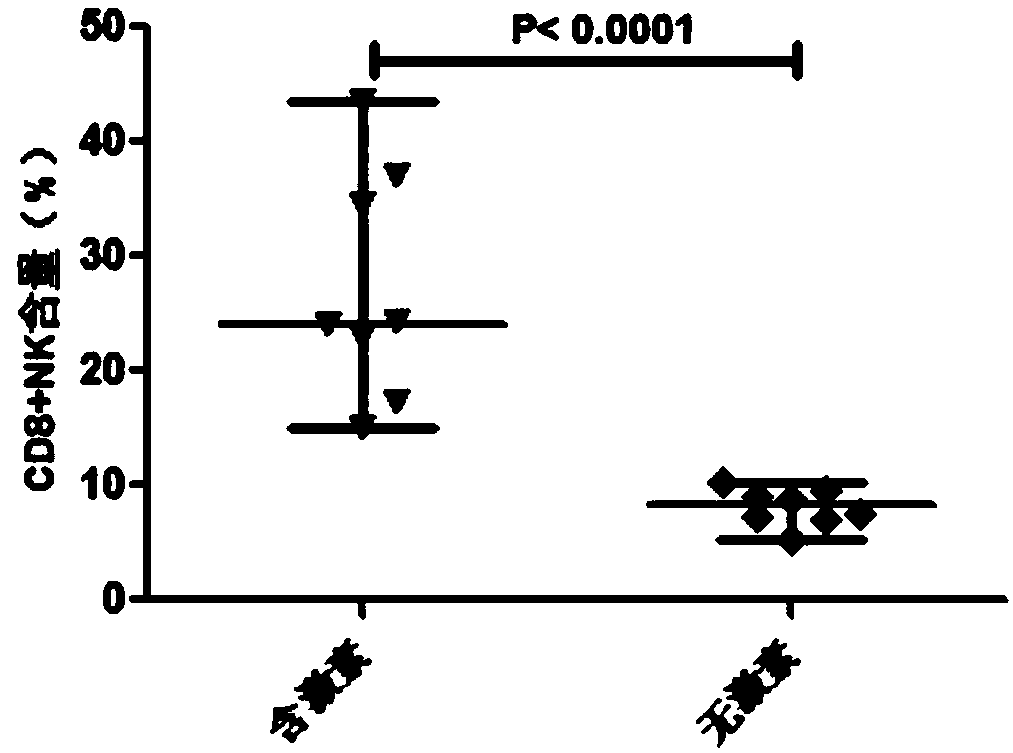 Immune cell culture medium, culture method and application