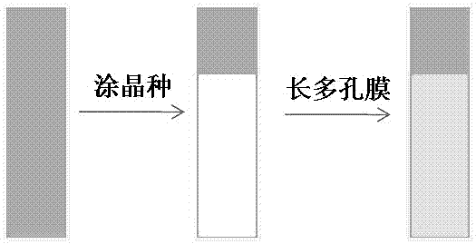 Method for synthesizing microporous conductive polymeric material by using nano reactor