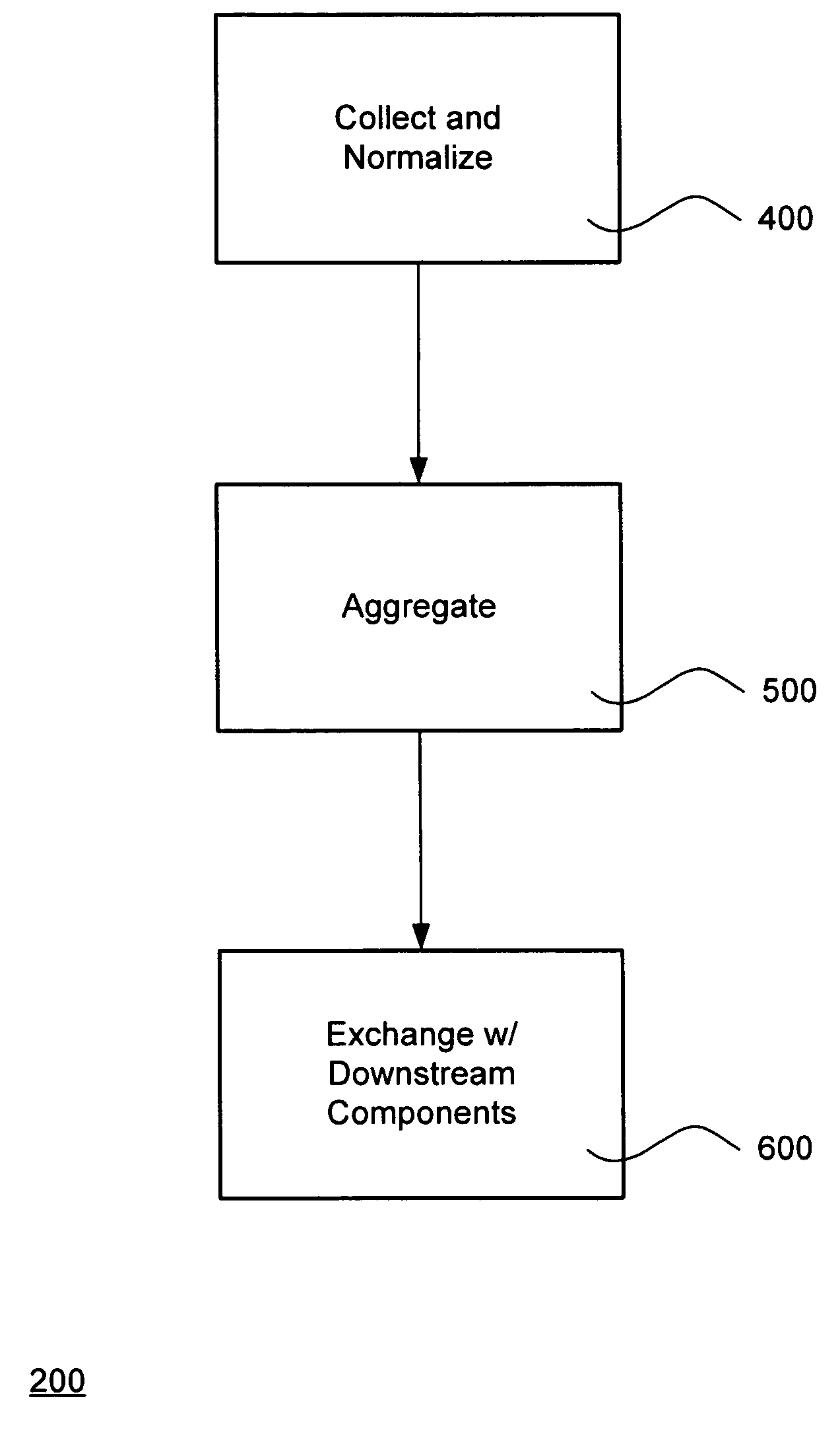 Network service provider platform for supporting usage sensitive billing and operation services