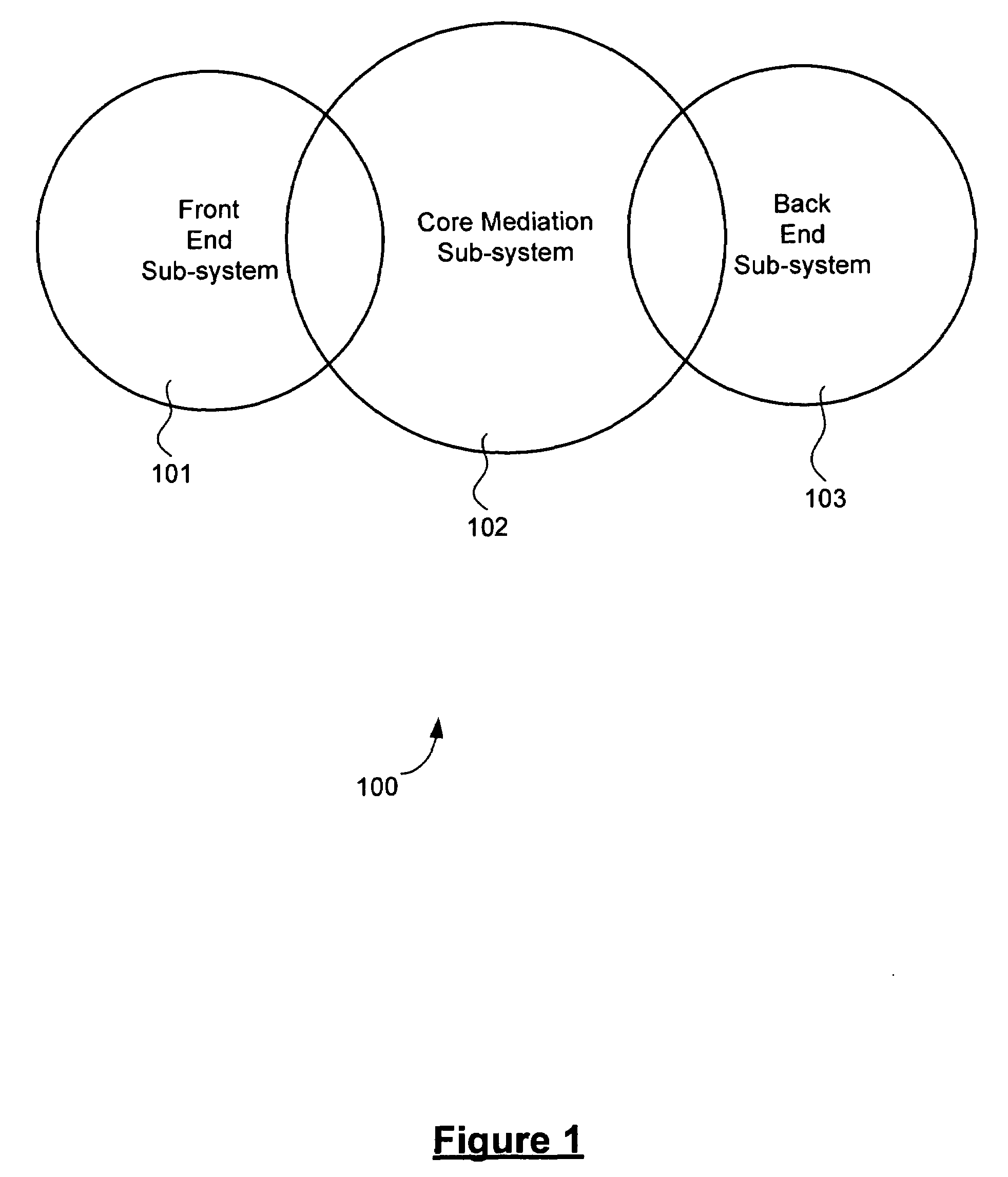 Network service provider platform for supporting usage sensitive billing and operation services