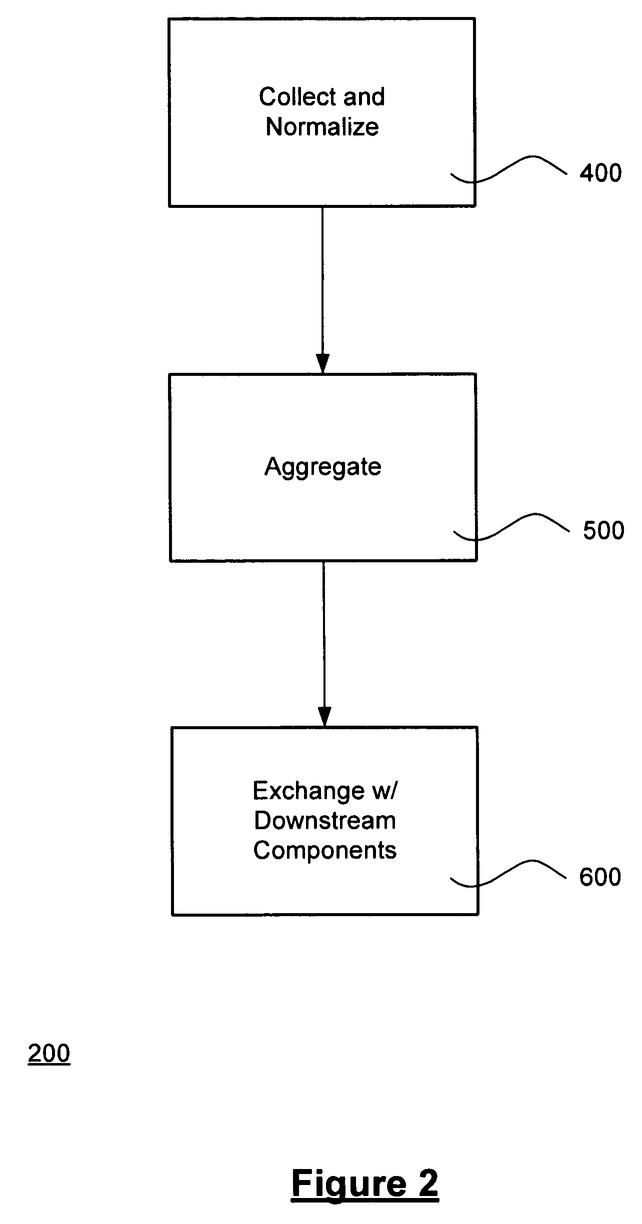 Network service provider platform for supporting usage sensitive billing and operation services