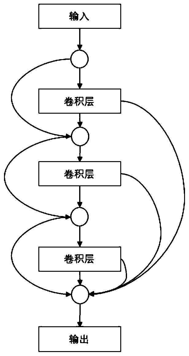 Remote sensing image thin and weak target segmentation method