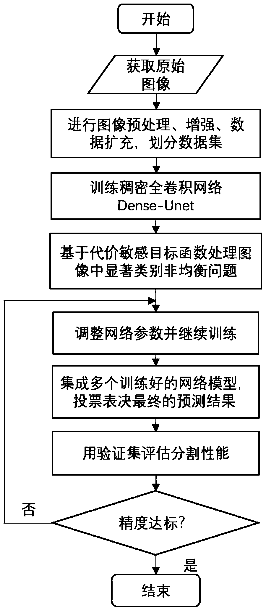 Remote sensing image thin and weak target segmentation method