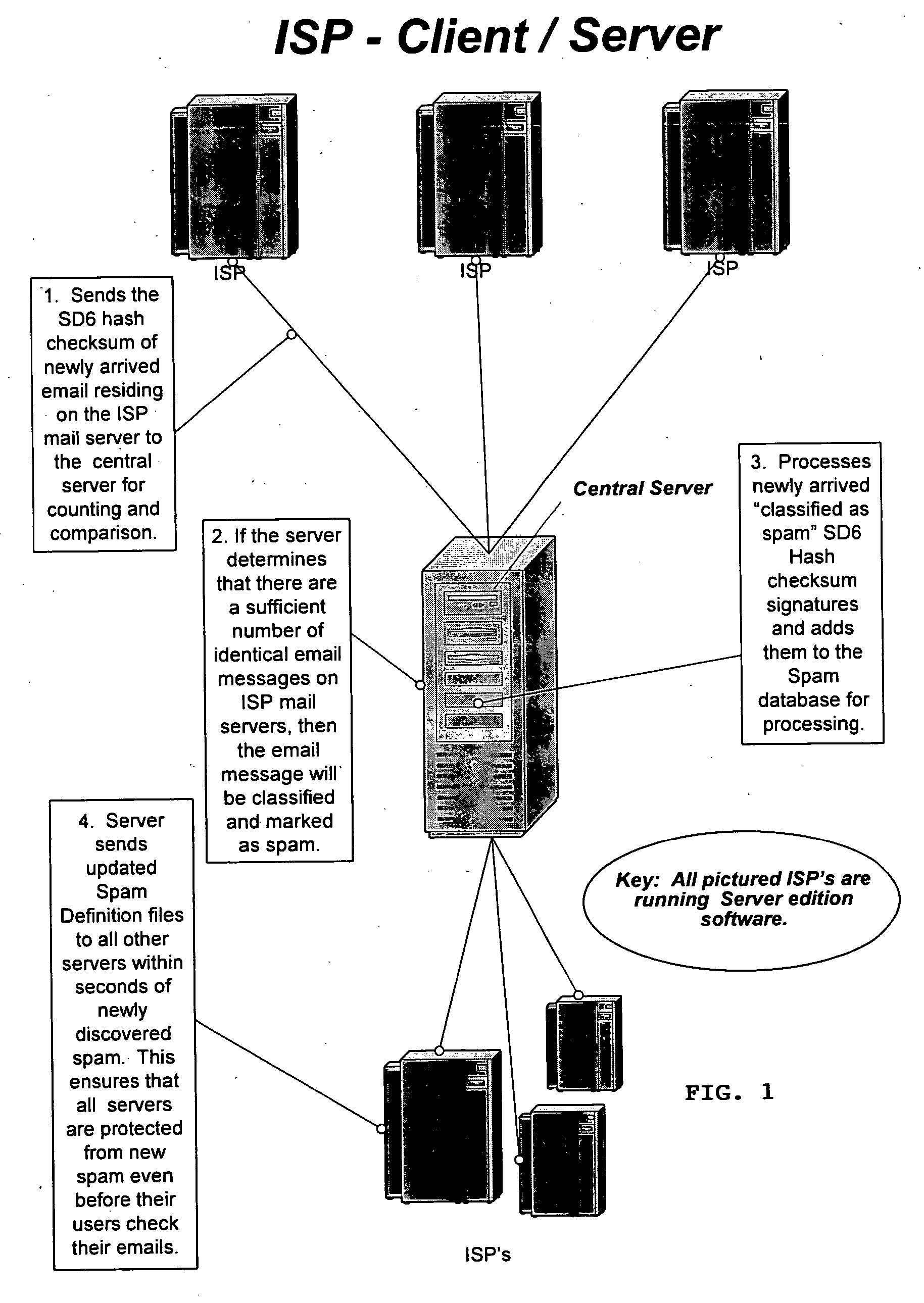 Method of detecting, comparing, blocking, and eliminating spam emails