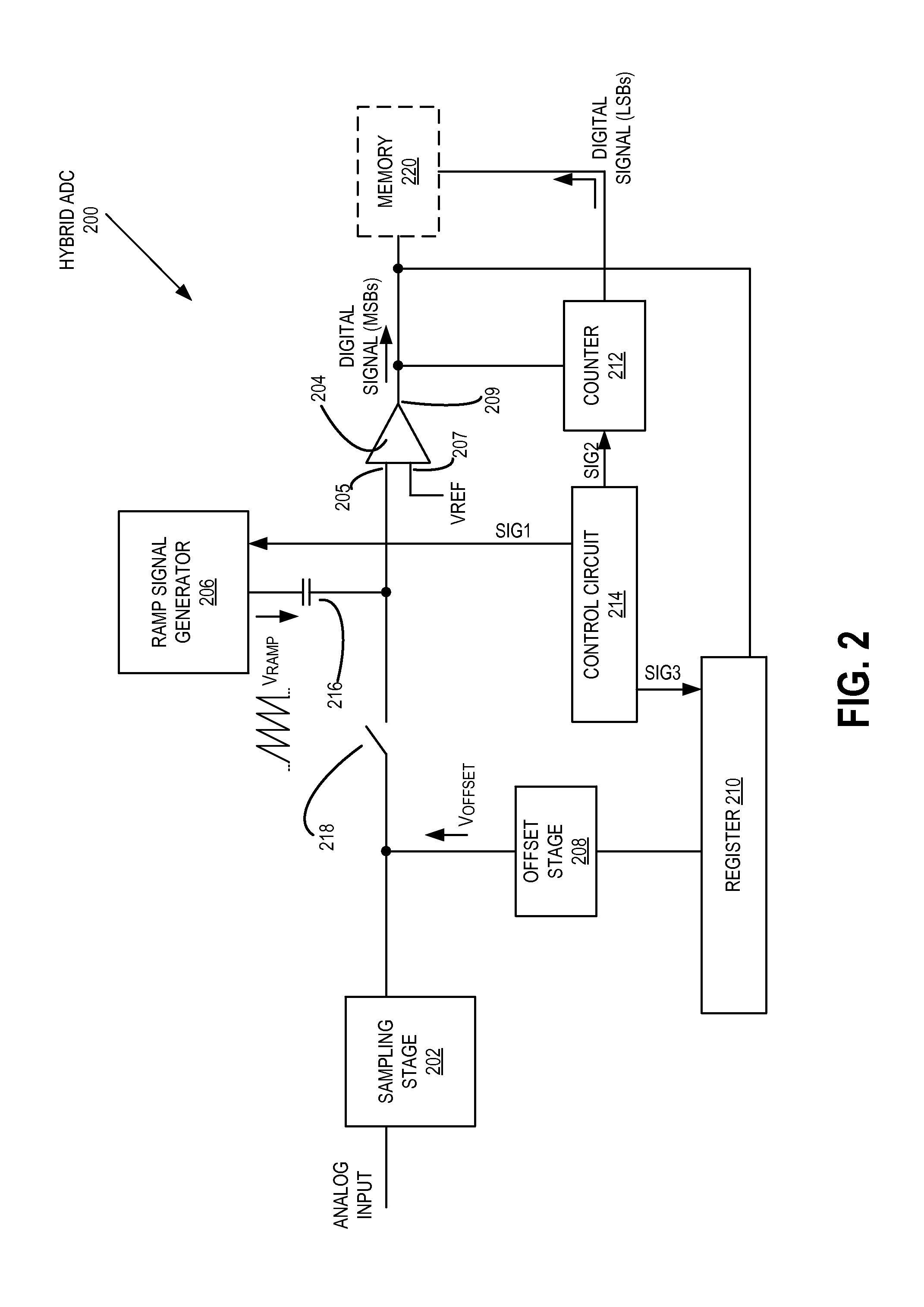 Hybrid analog-to-digital converter having multiple ADC modes