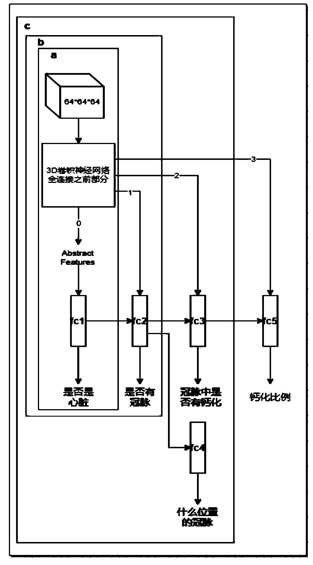 Method for calculating coronary artery calcification ratio based on end-to-end reasoning of convolutional neural network