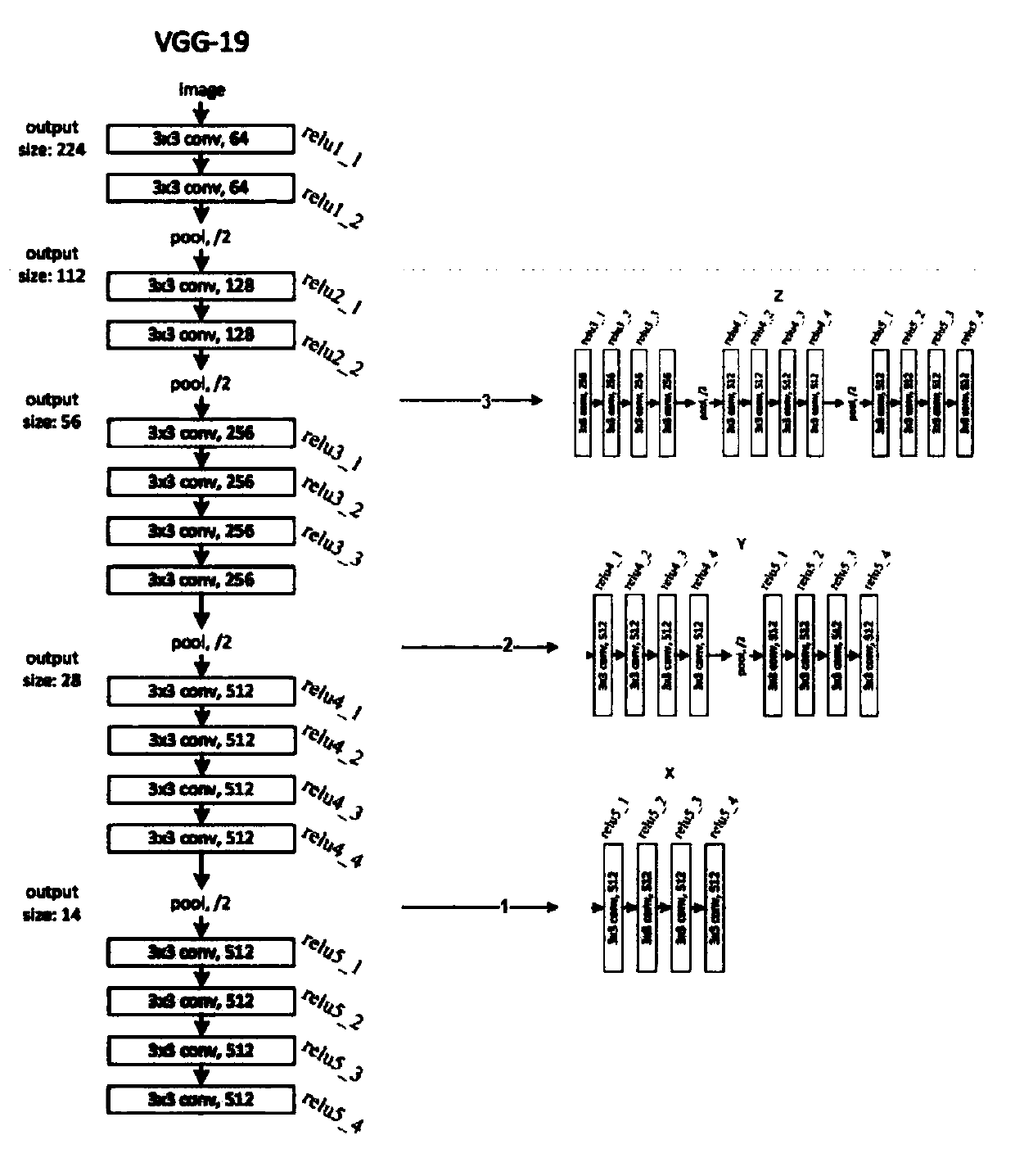 Method for calculating coronary artery calcification ratio based on end-to-end reasoning of convolutional neural network