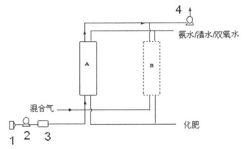 Method for desorbing acidic gas by oxidization process