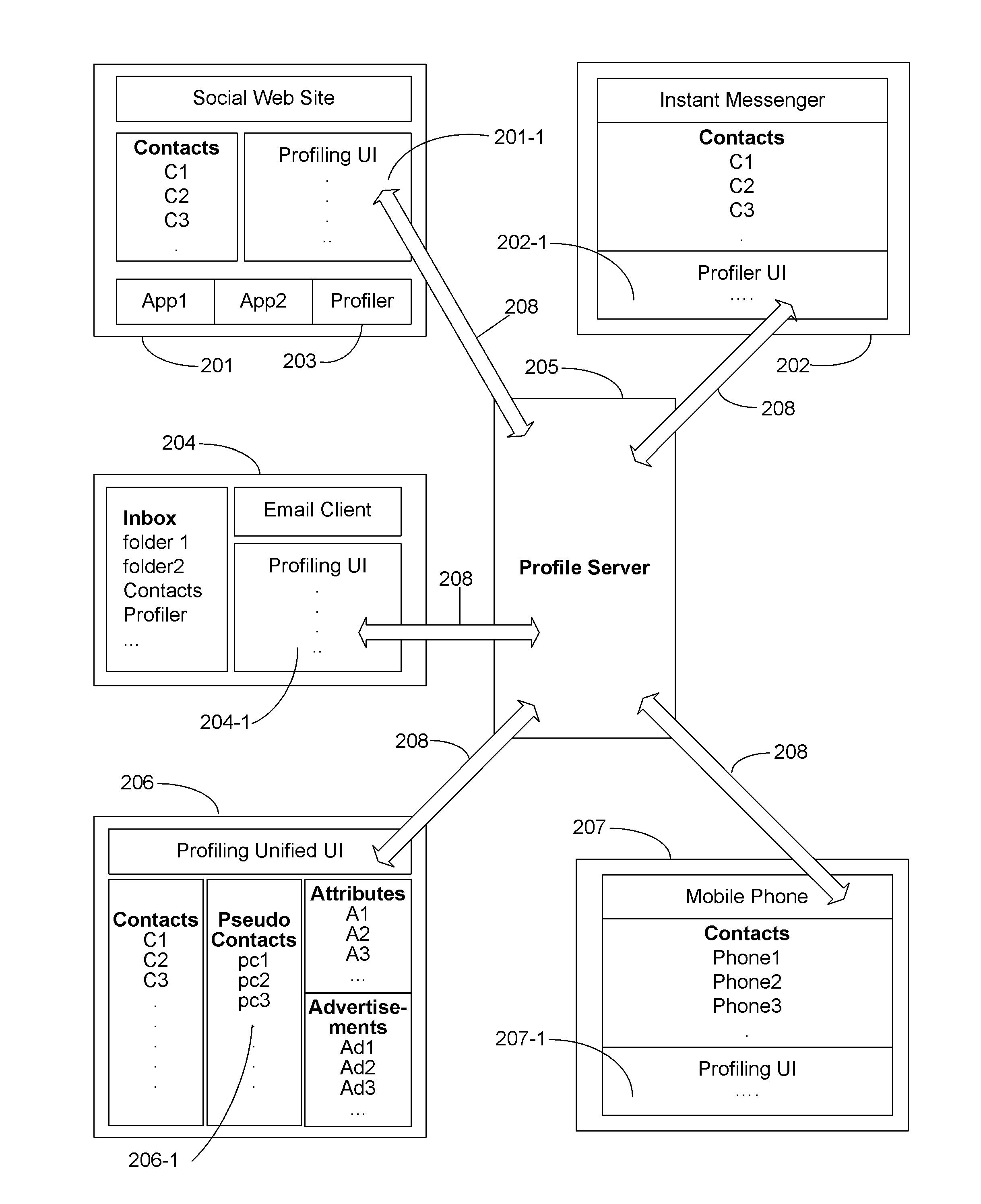 Secure profiling method providing privacy in social networking systems