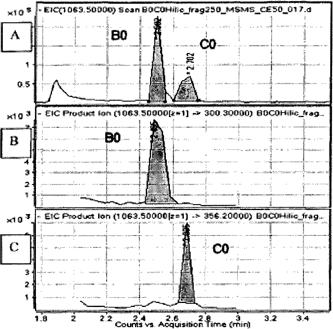 Method of detecting pneumocandin compounds