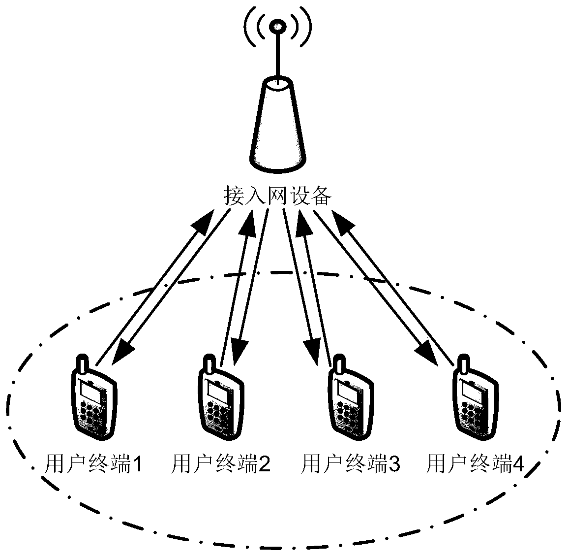 Method and device for improving uplink performance and user terminal