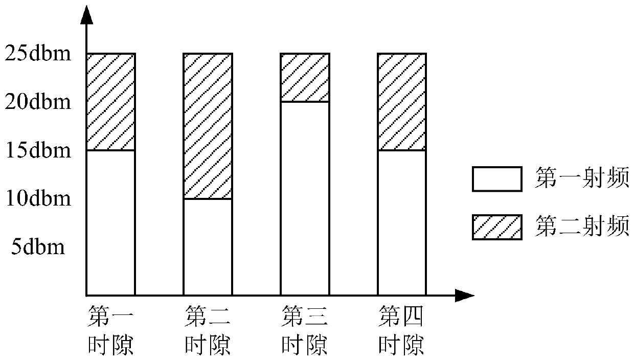 Method and device for improving uplink performance and user terminal