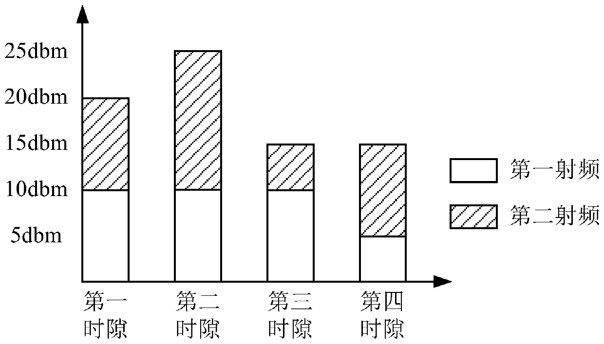 Method and device for improving uplink performance and user terminal