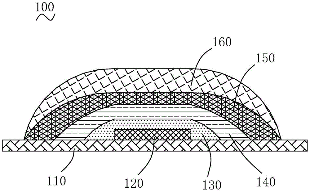 Light emitting device and packaging method thereof