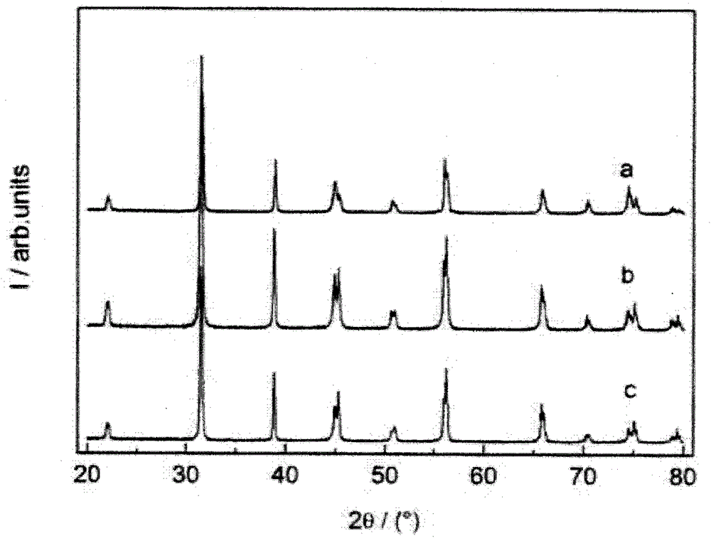 Piezoelectric material