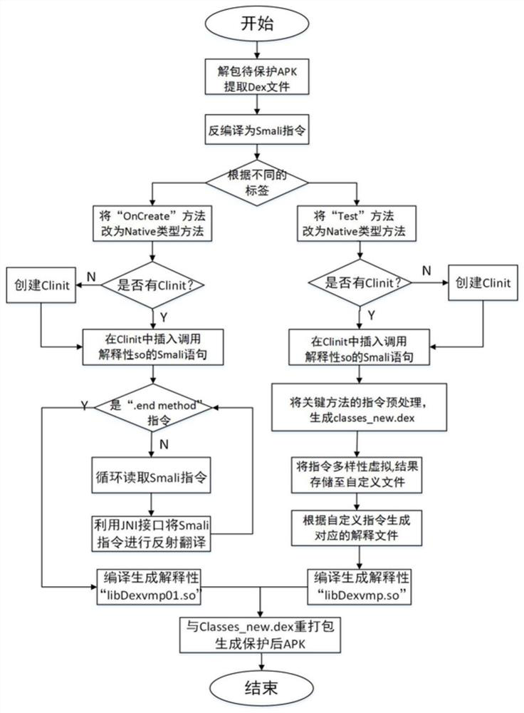 Android application protection method based on code sinking and residual code interpretation