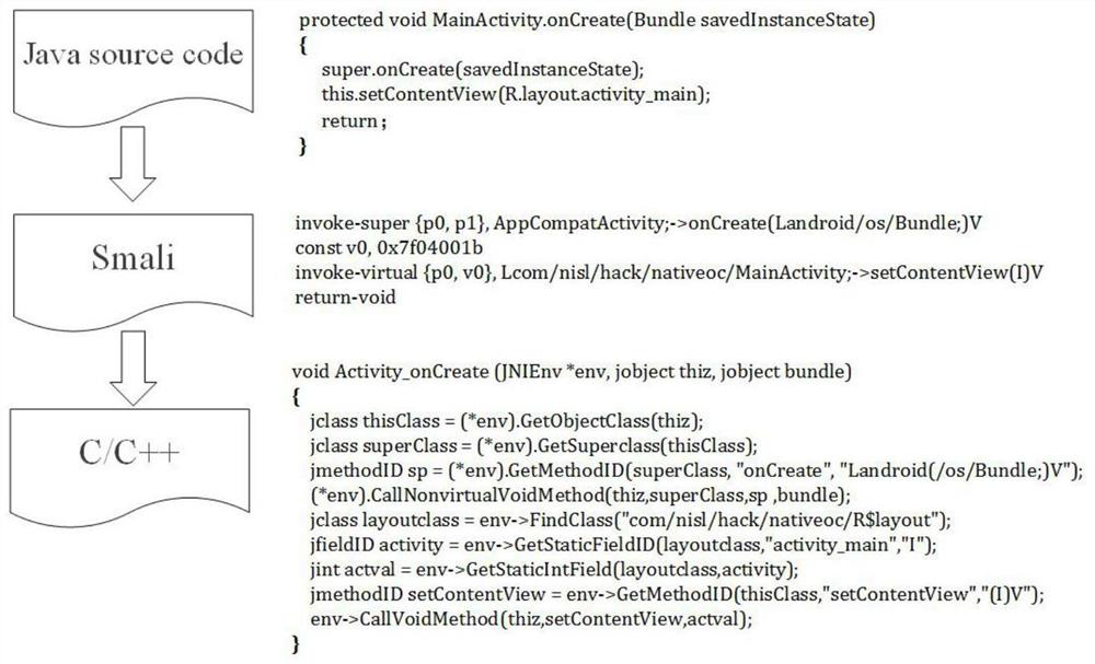 Android application protection method based on code sinking and residual code interpretation