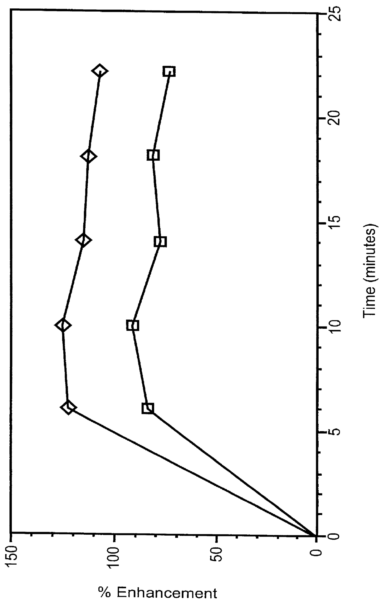 Contrast agents for image enhancement in magnetic resonance imaging