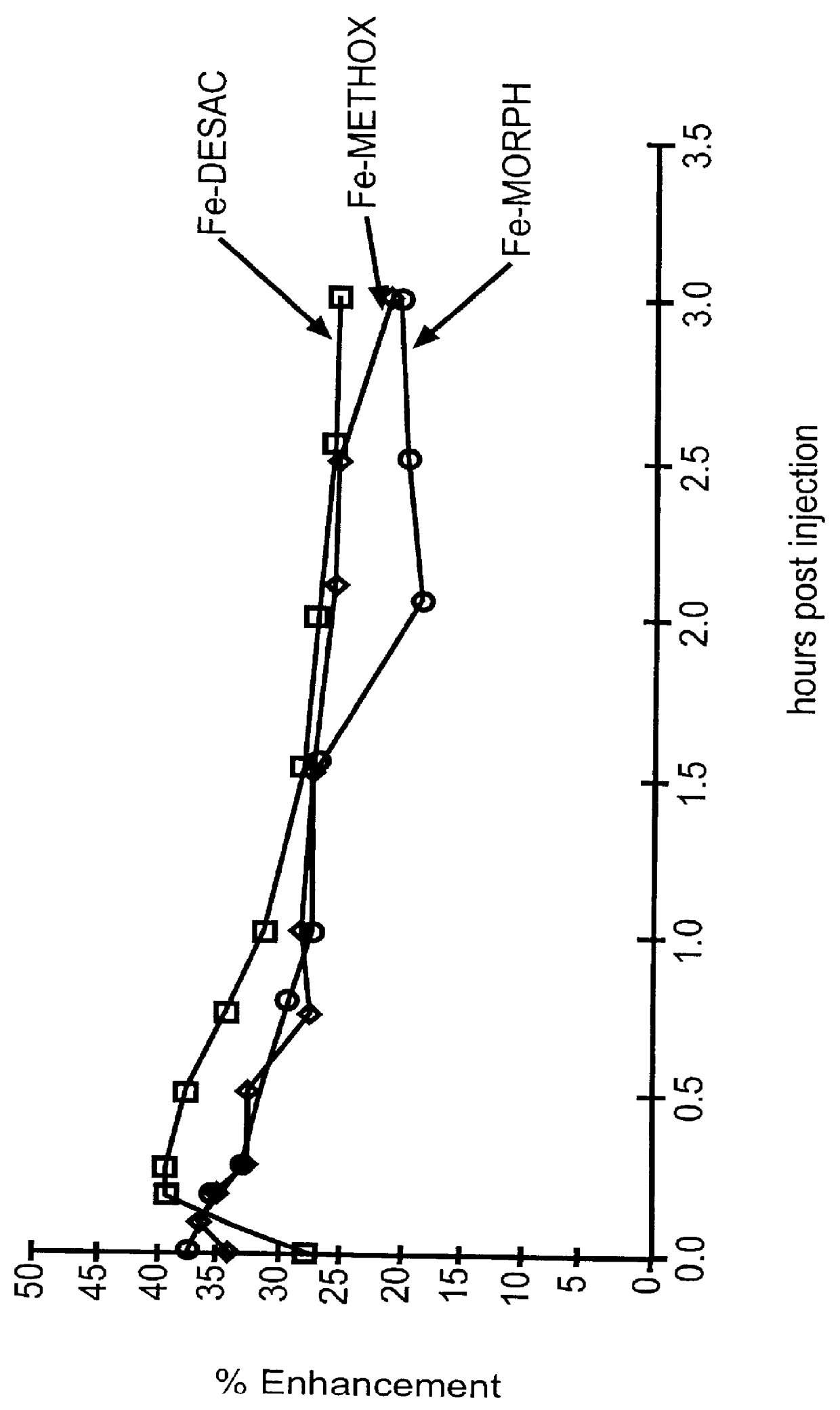 Contrast agents for image enhancement in magnetic resonance imaging