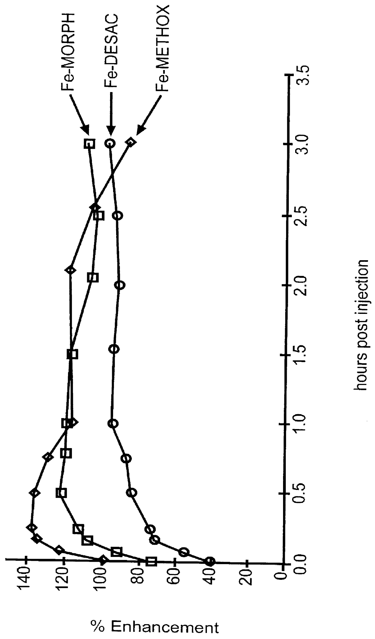 Contrast agents for image enhancement in magnetic resonance imaging