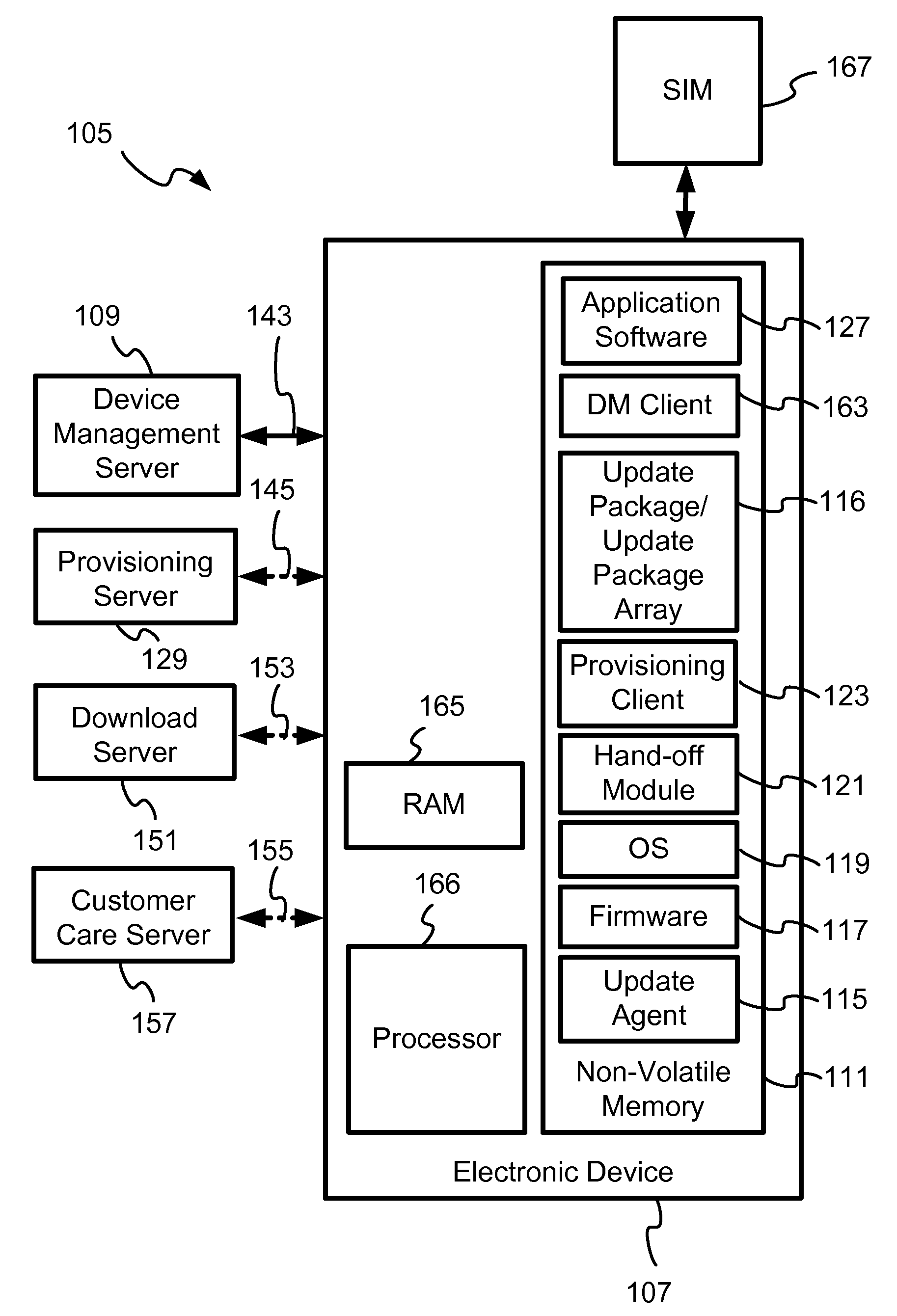 User Experience And Dependency Management In A Mobile Device