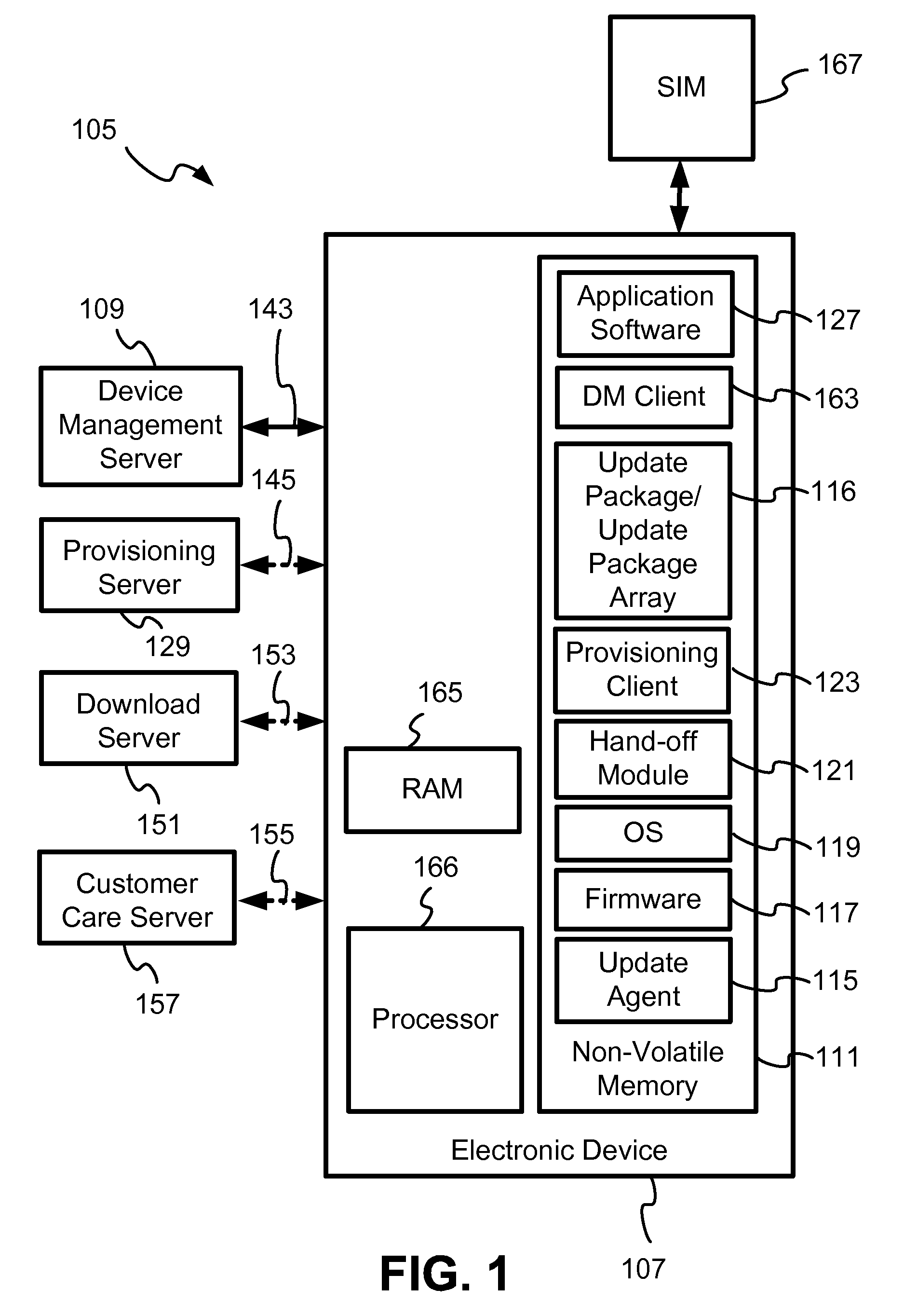 User Experience And Dependency Management In A Mobile Device