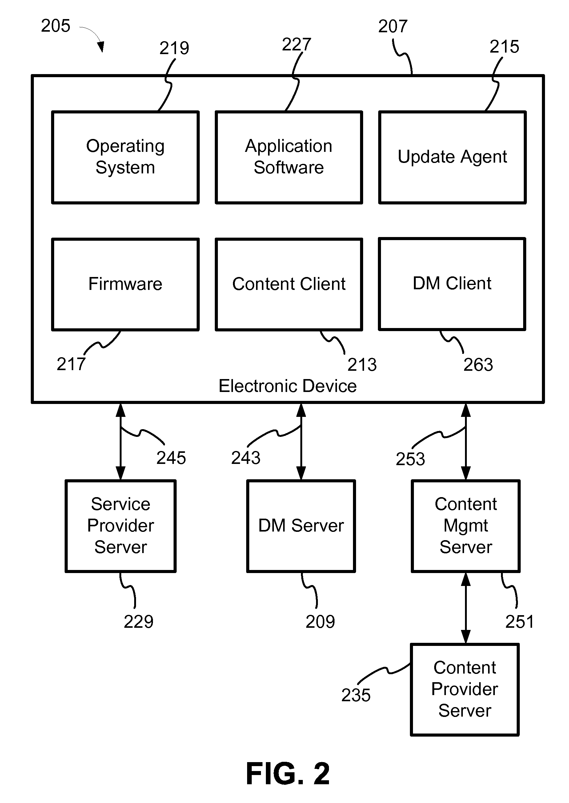 User Experience And Dependency Management In A Mobile Device