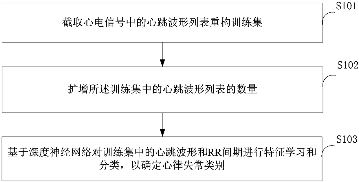 Arrhythmia detecting method, device and terminal