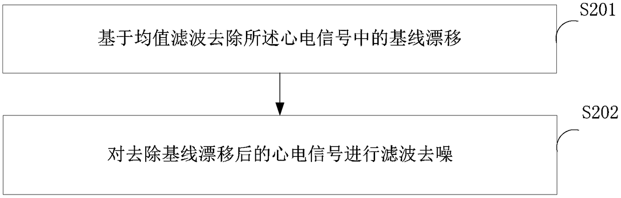 Arrhythmia detecting method, device and terminal