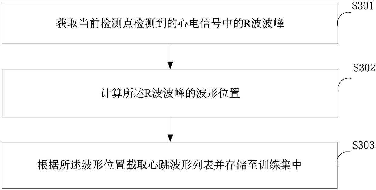 Arrhythmia detecting method, device and terminal